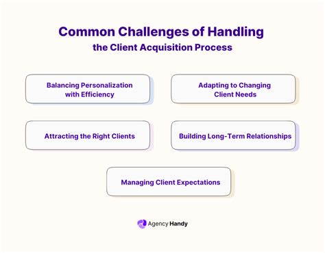 Client Acquisition 的图像结果