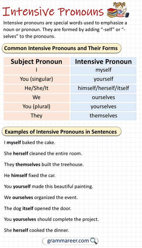 Image result for Intensive Form Examples