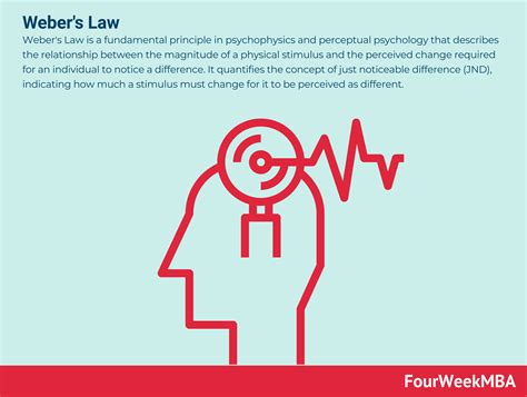 Webers Law Psychology Example Perception: 1.6 Laws And Theories