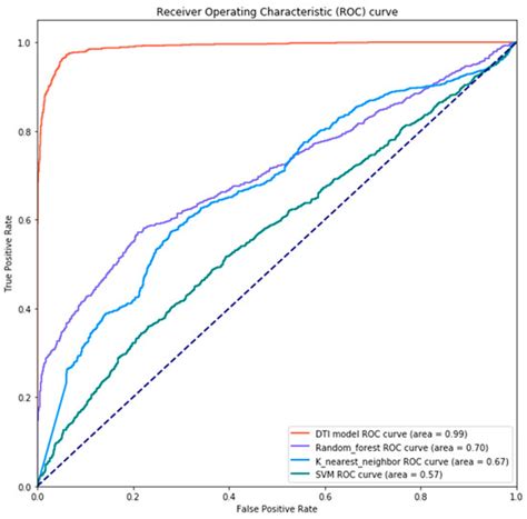Investigating Core Signaling Pathways of Hepatitis B Virus Pathogenesis ...