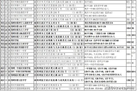 2020上海中考考场考点设置_初三网