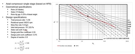 Image result for Axial Compressor Design Spreadsheet