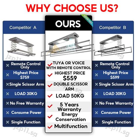 Automated Clothes Line System 的图像结果