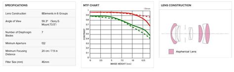 Sigma 19mm f/2.8 EX DN Art Lens for Sony E-Mount Cameras : SIGMA ...