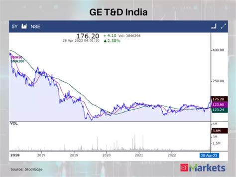 Max Ventures And Industries - Golden Crossovers: HPCL among 4 stocks ...