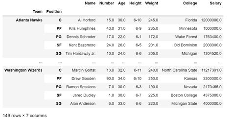 Image result for How to Use Groupby Python