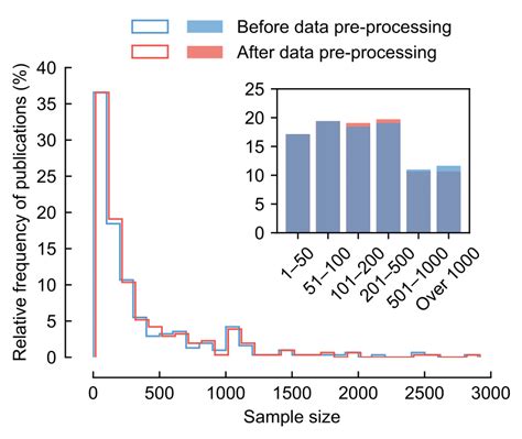 Image result for Machine Learning Algorithms Sample Size