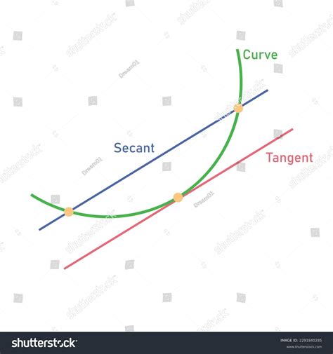 Vertical Tangent Line