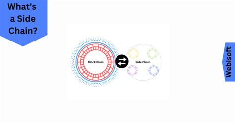 Image result for Sidechain Synthesis Explained