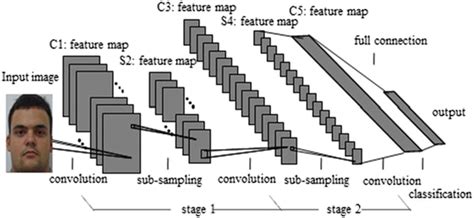 Image result for CNN Structure Image Detection