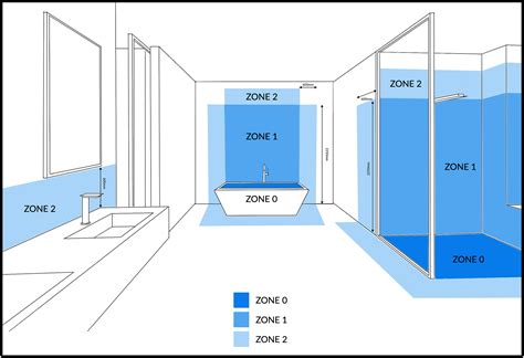 Bathroom Lighting Guidelines at Michael Hardin blog