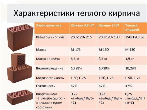 Кирпич толщина: как выбрать толшину стен дома