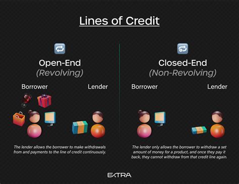 What You Need To Know About Lines of Credit | Extra Blog