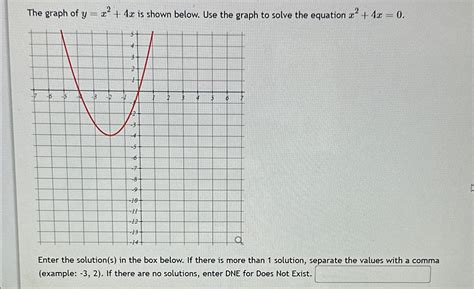 Solved The graph of y=x2+4x ﻿is shown below. Use the graph | Chegg.com
