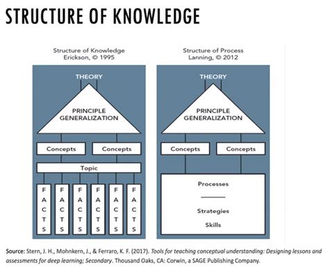 Image result for Learning Concept with Real Life Examples