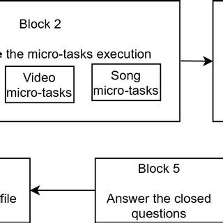 Image result for Semi-Structured Interview Example