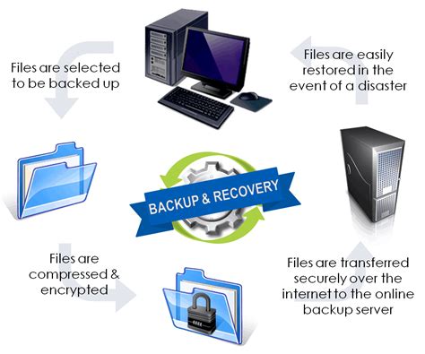 Computer Storage Backup 的图像结果