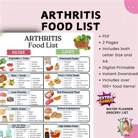 Arthritis Diet Food List for Joint Health, Anti Inflammatory Meal Plan for Osteoarthritis ...