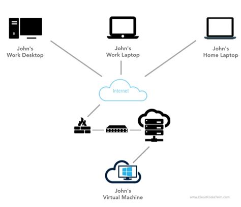 Image result for Virtualization Software List