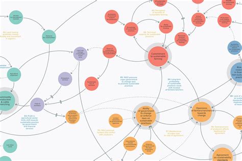 System Mapping Example 的图像结果
