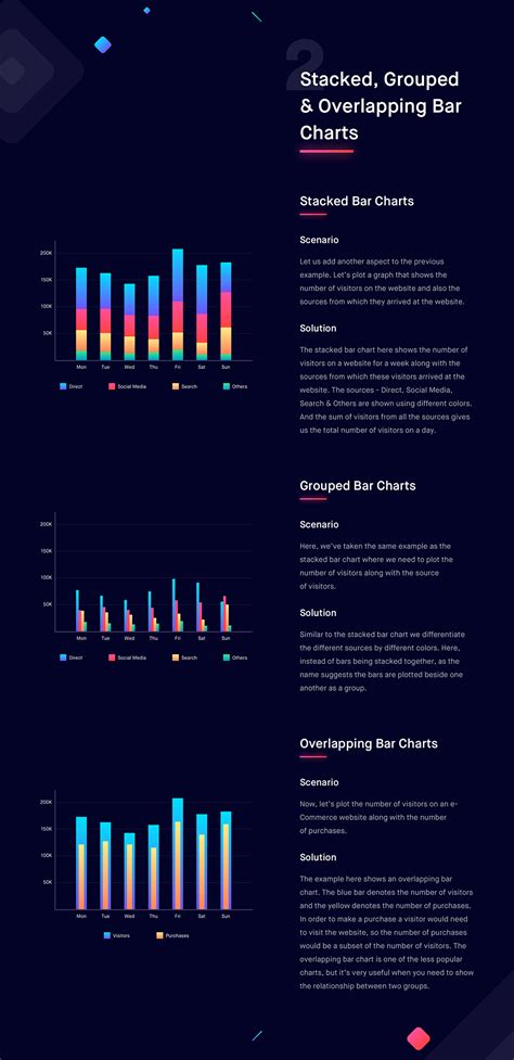 Image result for Comparison Data Visualization