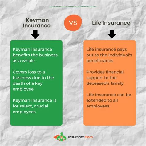 Trusted Keyman Insurance Quotes And Key Person Policies 2026