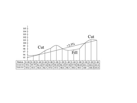 Longitudinal Section and Cross Section 的图像结果