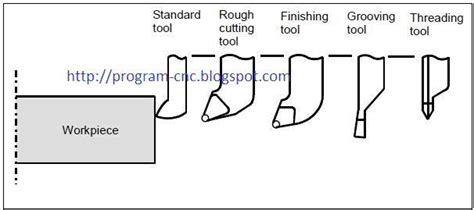 Sub Programs CNC 的图像结果