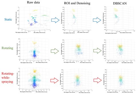 Three-Dimensional Structure Measurement for Potted Plant Based on ...