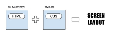 Image result for CSS Div Overlay