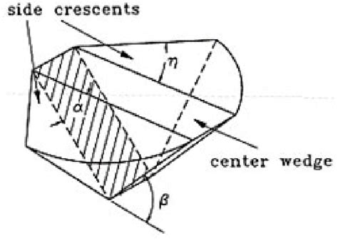 Isavi Tutorial 的图像结果