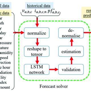 Image result for Flow Computing Slide