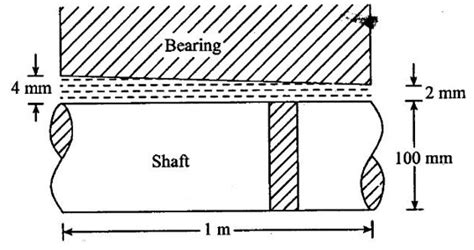 Properties of Fluids - with Solved Example Problems