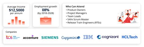 Image result for Advanced Certification