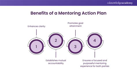 Image result for Project Management Mentoring Plan