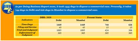 EODB | Department of Justice