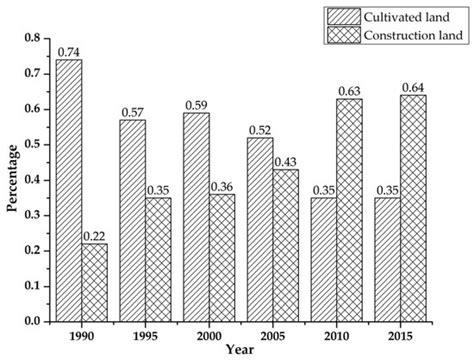 Mechanism of Land Subsidence Mutation in Beijing Plain under the ...
