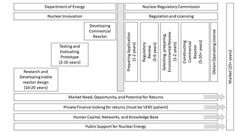 Image result for Nuclear Requirements Management Process