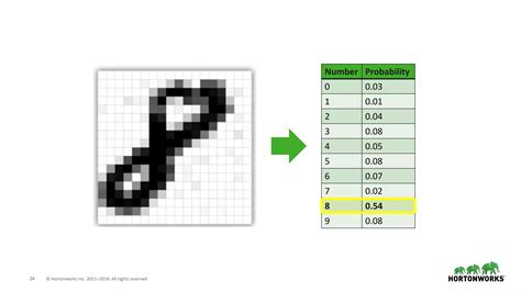 Image result for Data Science Crash Course