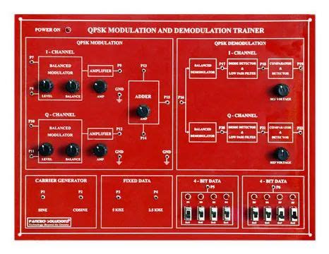 Image result for QPSK Demodulation