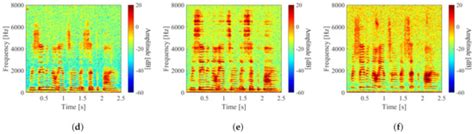 Speech Enhancement Based on Two-Stage Processing with Deep Neural ...