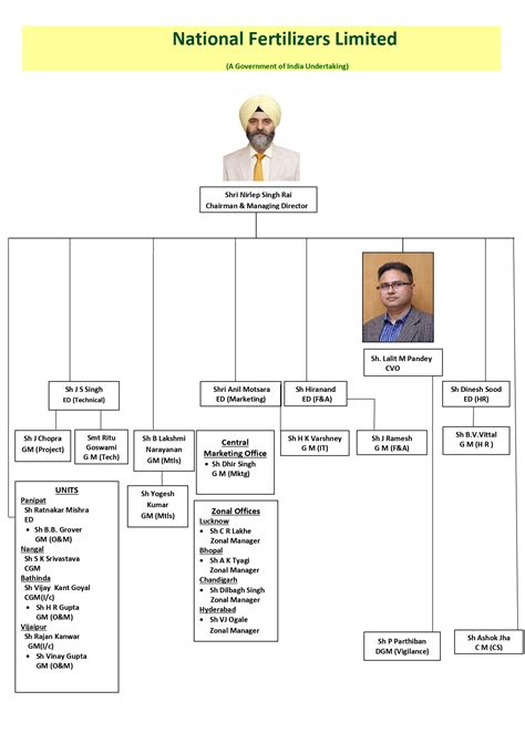 !!National Fertilizers Ltd!!