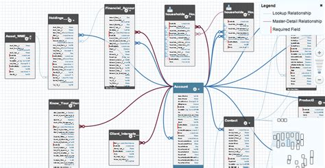 Salesforce Database 的图像结果