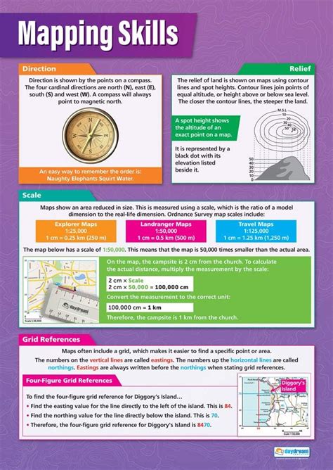 Mapping Skills | Geography Posters | Laminated Gloss India | Ubuy