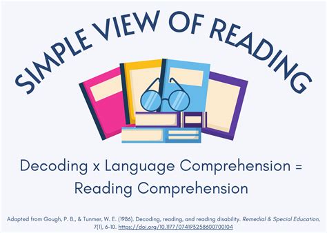 Using the Simple View of Reading for Guiding Comprehensive Literacy ...