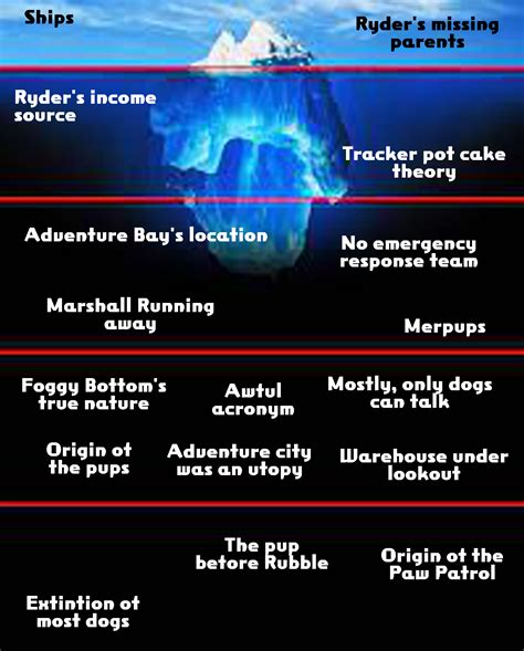 Paw Patrol Iceberg, Status Update. So here is how it is looking so far ...