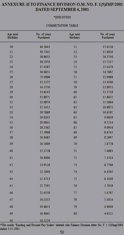 Image result for Commutation Factor Calculation