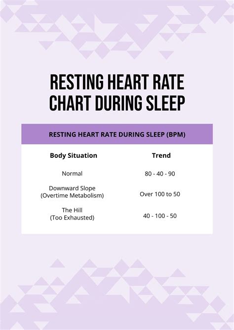 Average Heart Rate While Sleeping