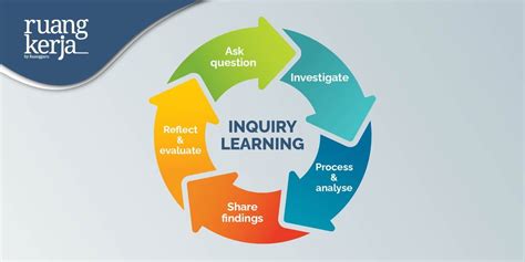 Inquiry Learning 的图像结果