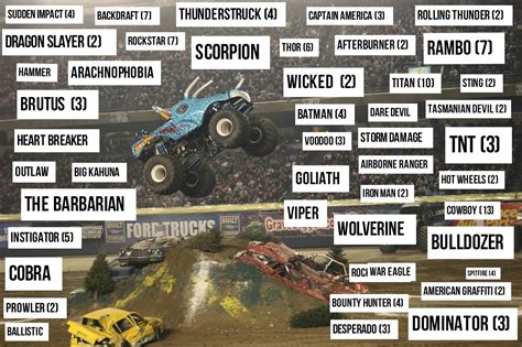 Monster Jam Truck Names List | atelier-yuwa.ciao.jp